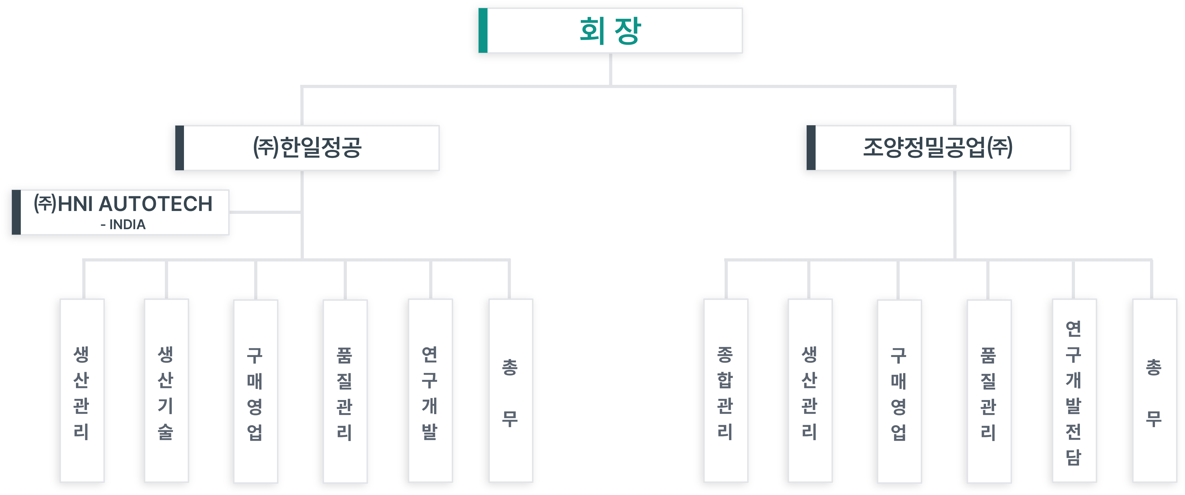 조양정밀공업(주) 조직도