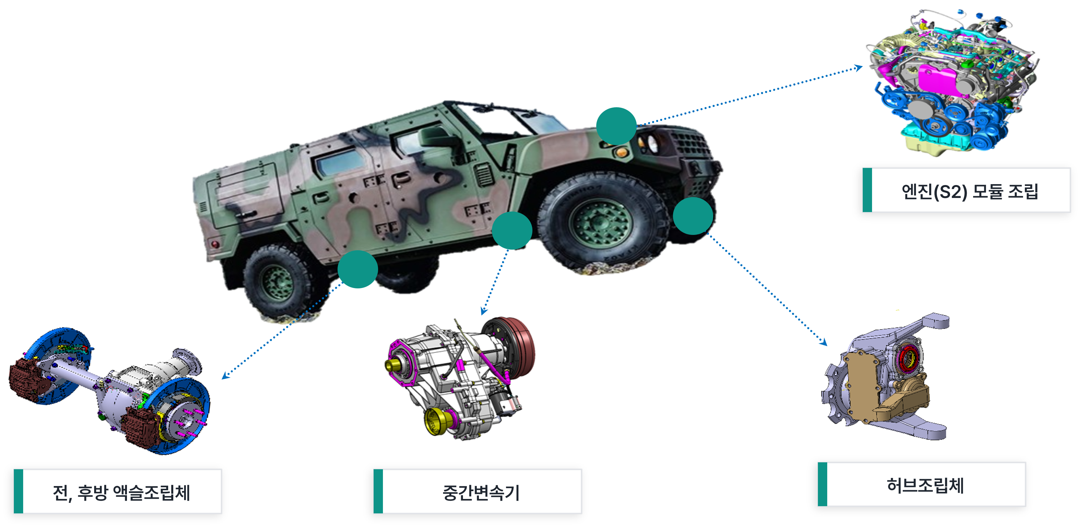 군수 소형전술차량 조립체
