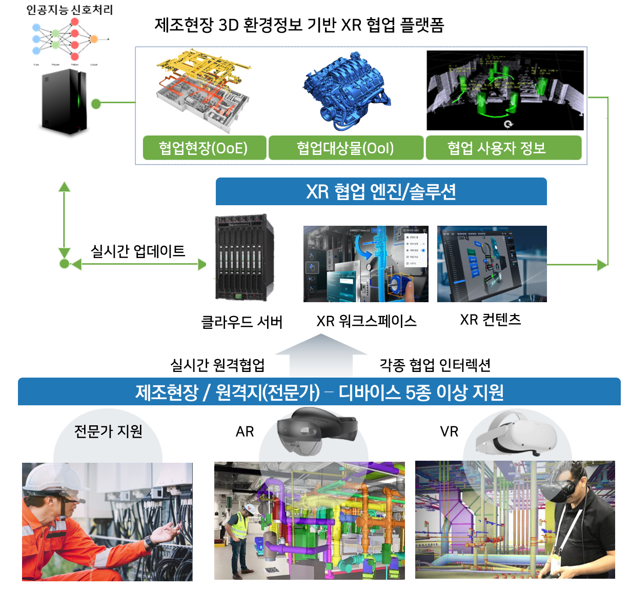 제조현장 3D 환경정보 기반 XR 협업 플랫폼